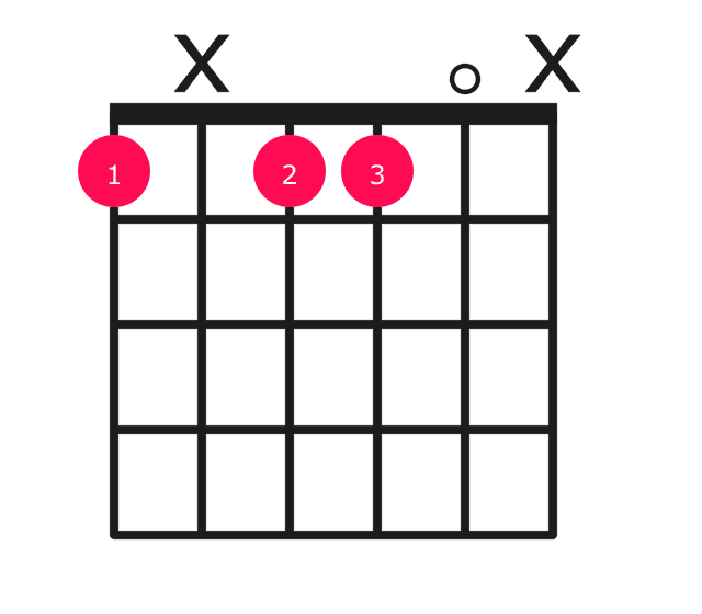 Fm7b5 guitar chord diagram