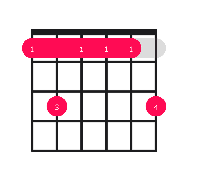 Fm9 guitar chord diagram