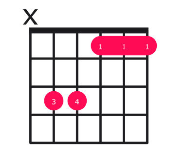 F minor over C guitar chord diagram