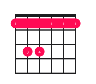 F minor guitar chord diagram