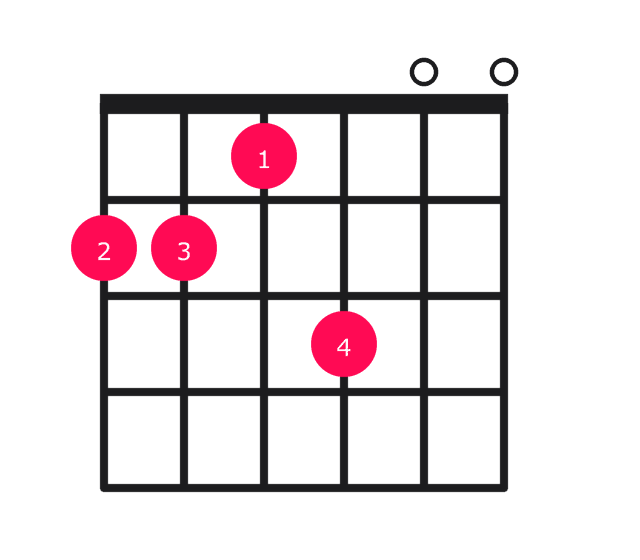 F#13 guitar chord diagram