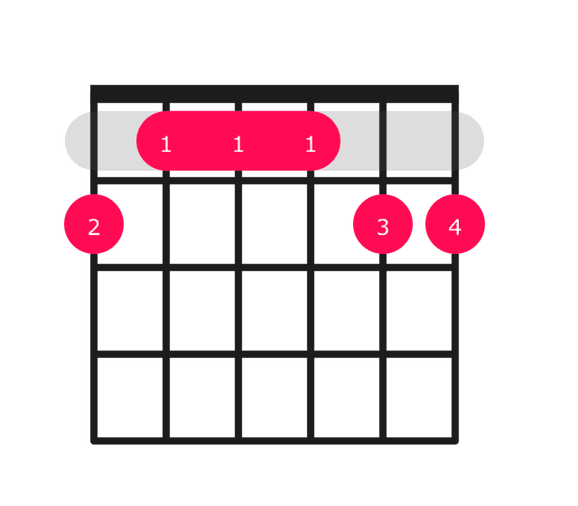 F#69 guitar chord diagram