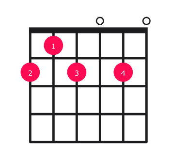 F#7b9 guitar chord diagram