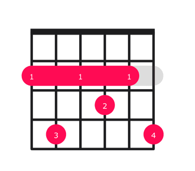 F#9 guitar chord diagram