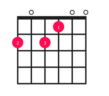 F#m11 guitar chord diagram