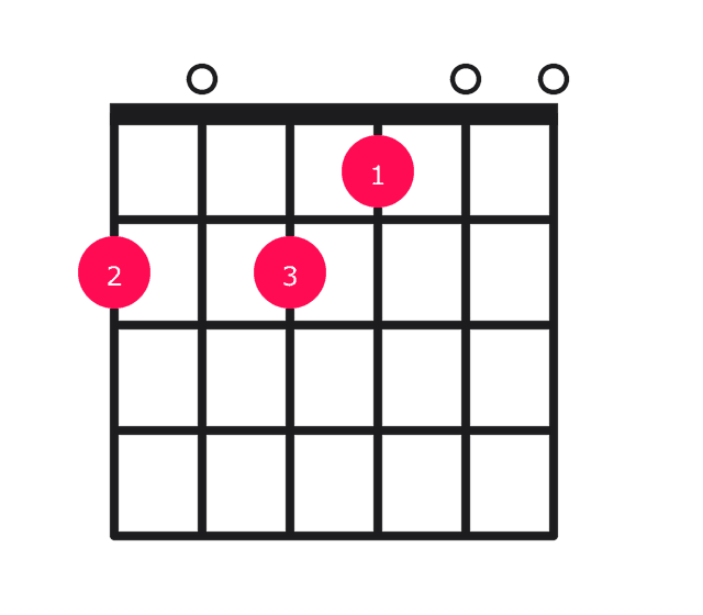 F#m11 guitar chord diagram