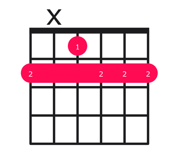 F#m6 guitar chord diagram