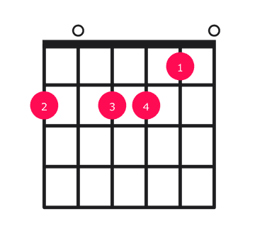 F#m7b5 guitar chord diagram