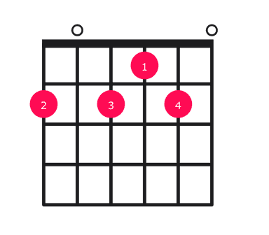 F#m9 guitar chord diagram