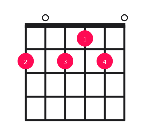 F#m9 guitar chord diagram