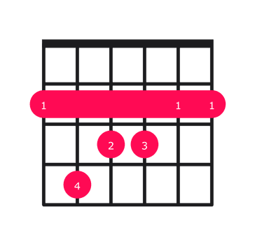 Fmaj7 Chord on Guitar - how to play with easy finger positions