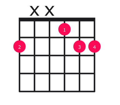 F#sus2 guitar chord diagram