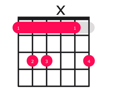 Fmaj9 Chord on Guitar - how to play with easy finger positions