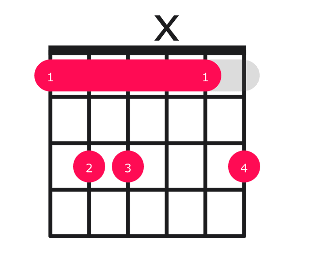 Fsus2 guitar chord diagram