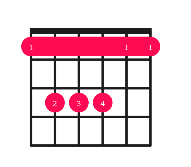 Fsus4 guitar chord diagram