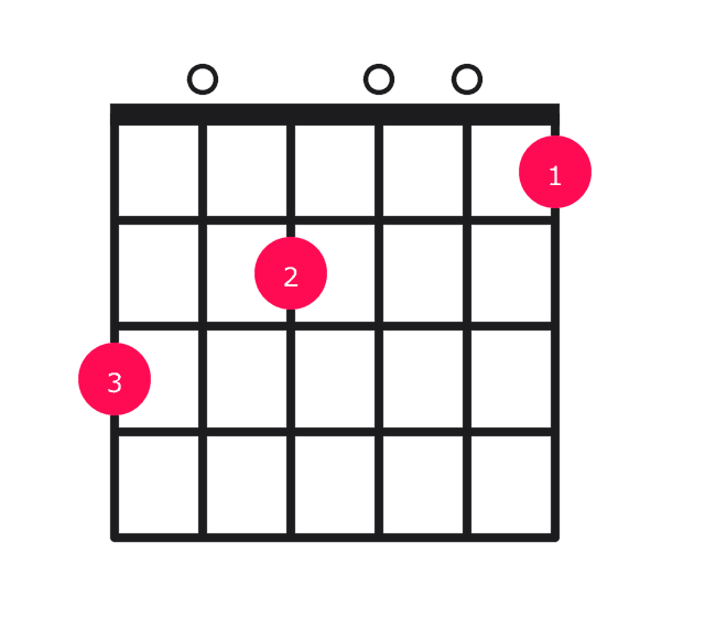 G13 guitar chord diagram