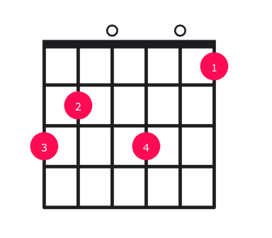 G7#9 guitar chord diagram