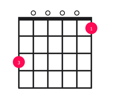 G9 guitar chord diagram