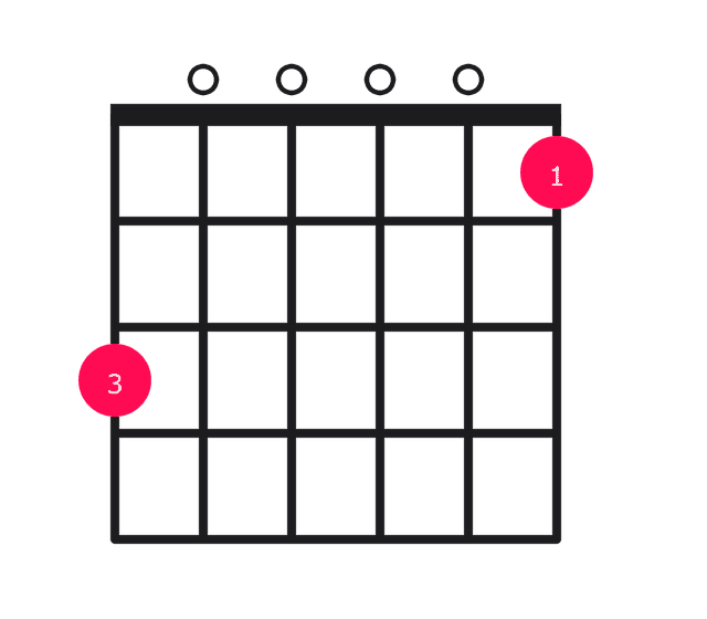 G9 guitar chord diagram