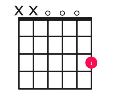 G major over D guitar chord diagram