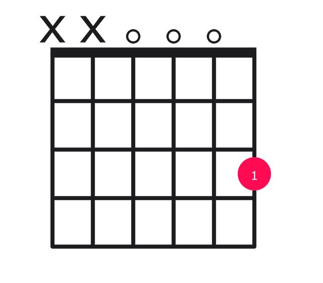 G major over D guitar chord diagram