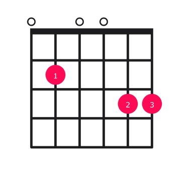 G major over E guitar chord diagram