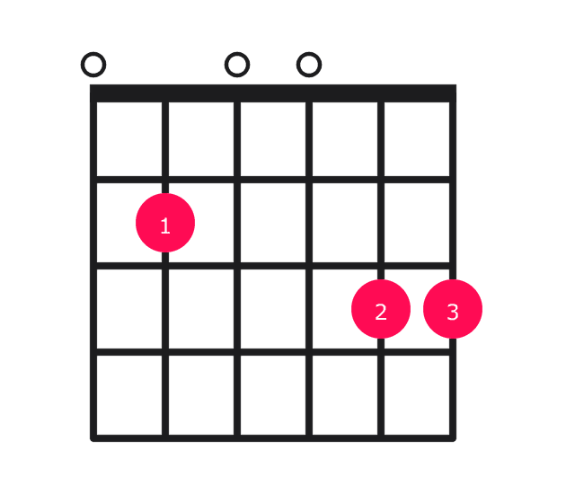 G major over E guitar chord diagram