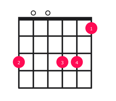 Gm9 guitar chord diagram