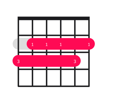 Gmaj9 Chord on Guitar - how to play with easy finger positions