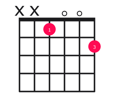 Gmaj7#5 guitar chord diagram