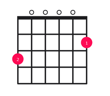 Gmaj9 guitar chord diagram