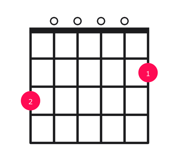 Gmaj9 guitar chord diagram