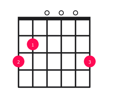 G major guitar chord diagram