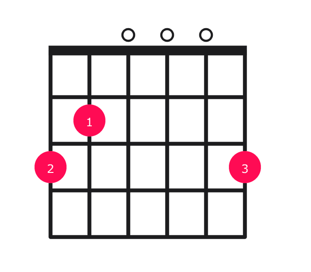 G major guitar chord diagram