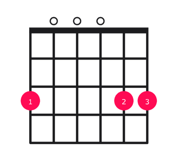 Gsus2 guitar chord diagram