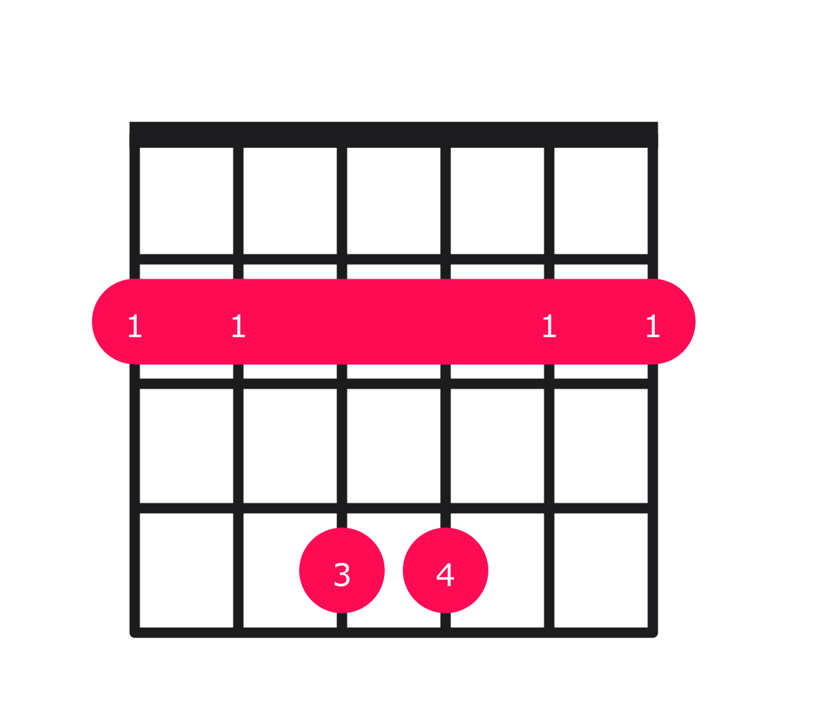 Bsus2 Chord on Guitar - how to play with easy finger positions